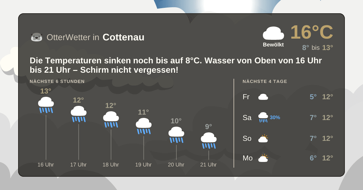 Wetter-Widget-Vorschau mit Vorhersagedaten für Cottenau