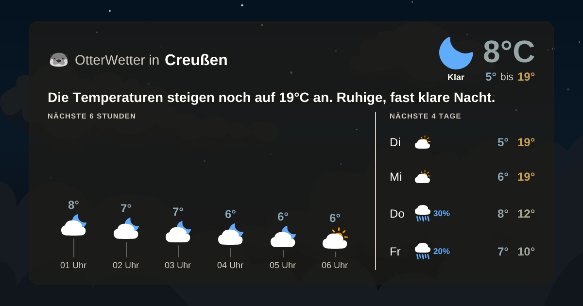 Widget-Vorschau für Creußen Wetter-Widget-Vorschau mit Vorhersagedaten für Creußen