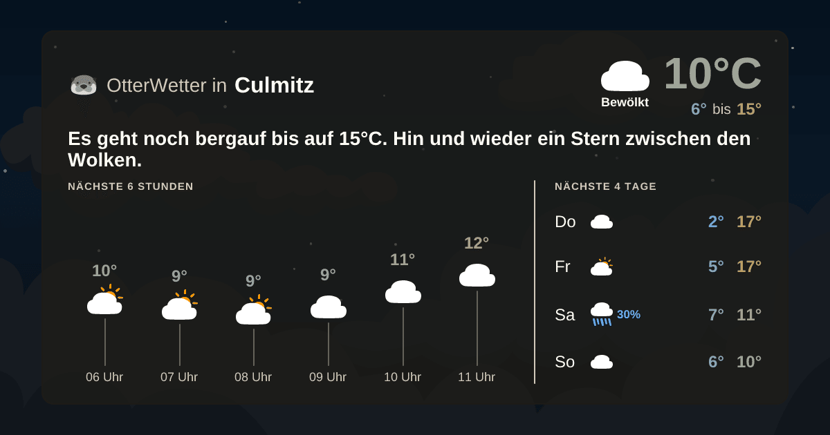 Widget-Vorschau für Culmitz Wetter-Widget-Vorschau mit Vorhersagedaten für Culmitz