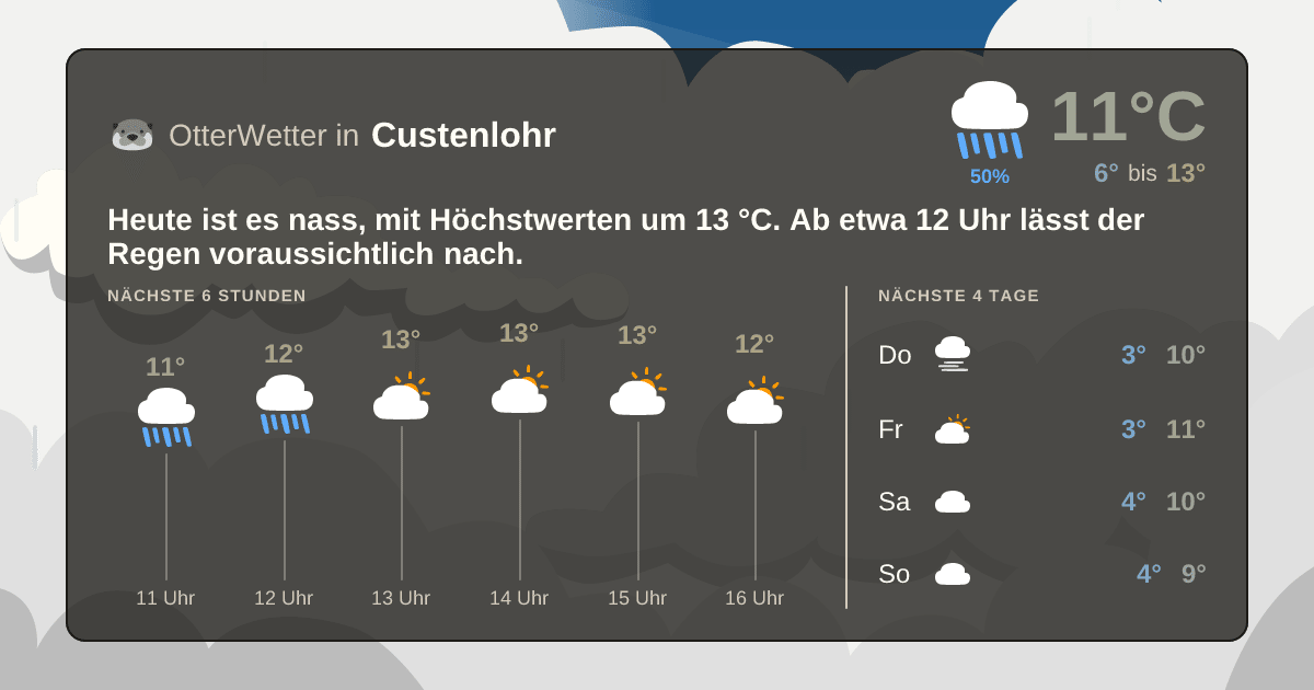 OtterWetter-Widget Custenlohr