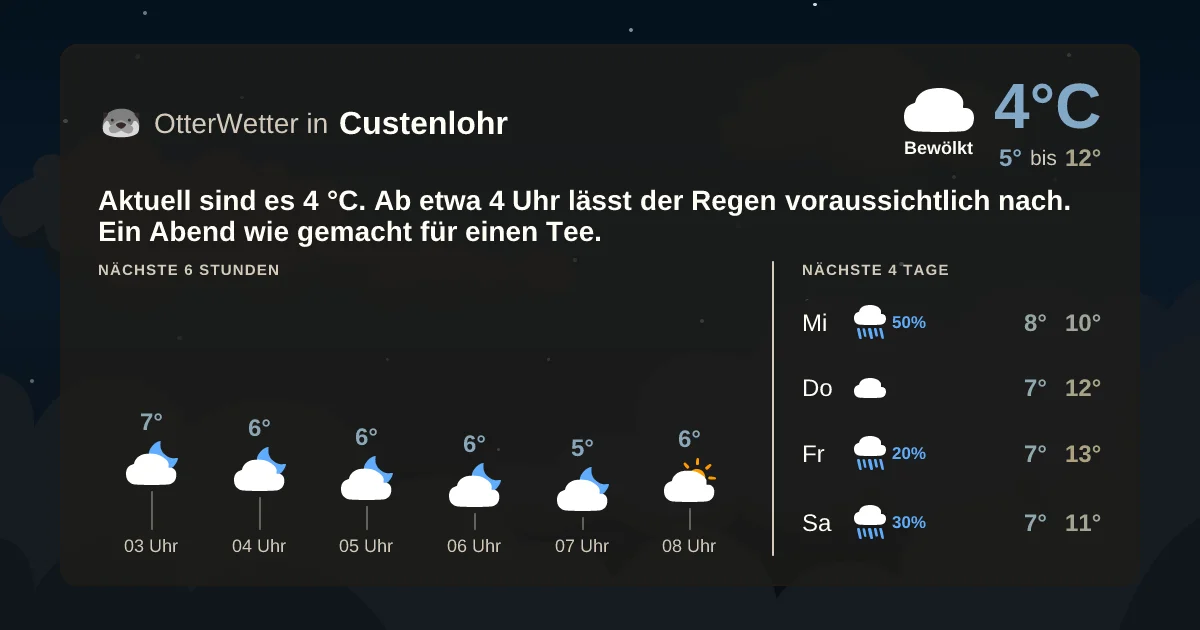 Widget-Vorschau für Custenlohr Wetter-Widget-Vorschau mit Vorhersagedaten für Custenlohr