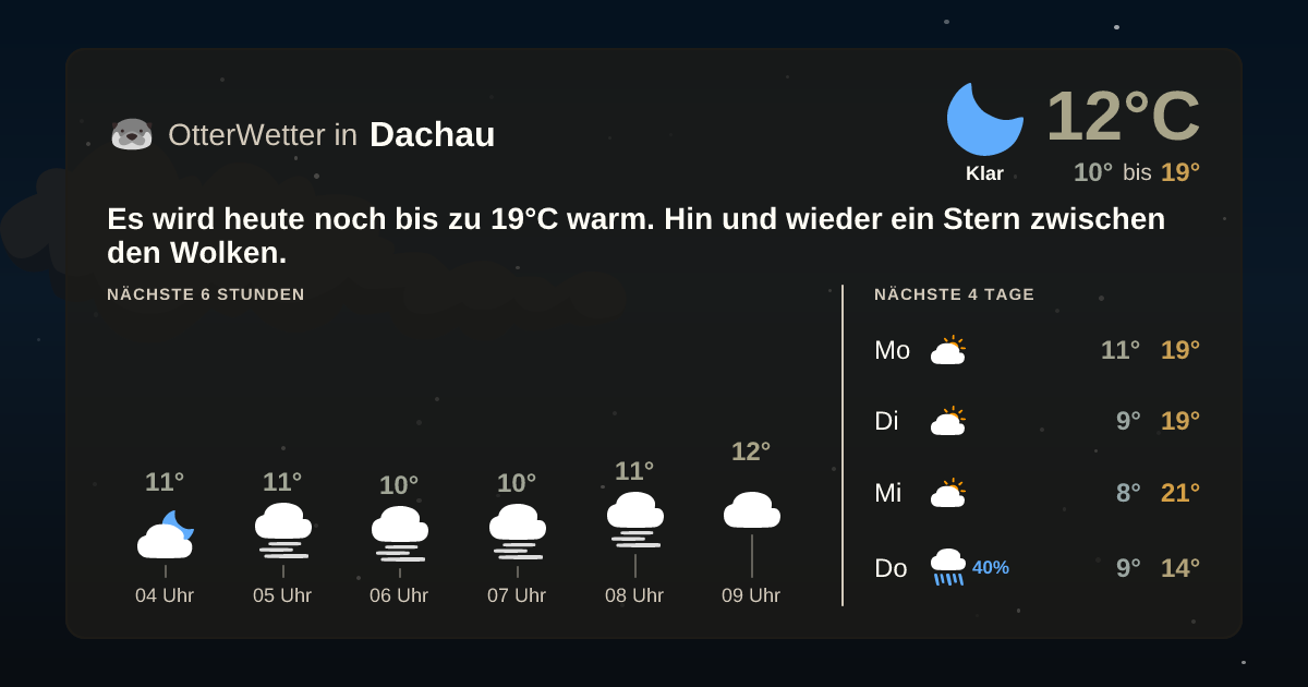 Wetter-Widget-Vorschau mit Vorhersagedaten für Dachau