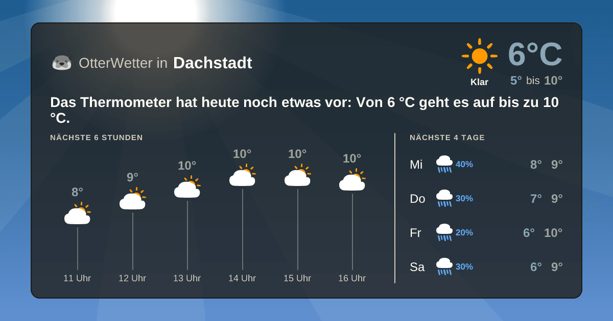 OtterWetter-Widget Dachstadt