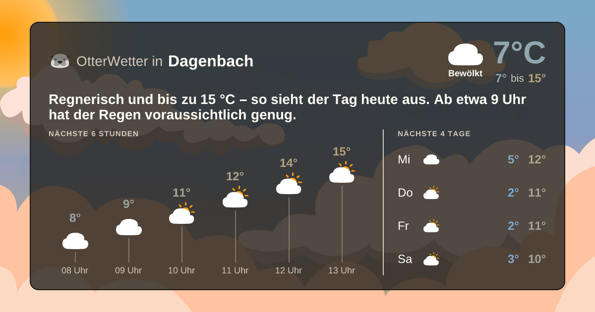 OtterWetter-Widget Dagenbach