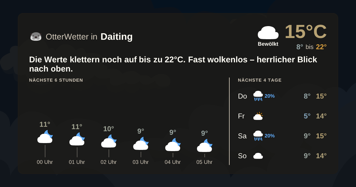 OtterWetter-Widget Daiting