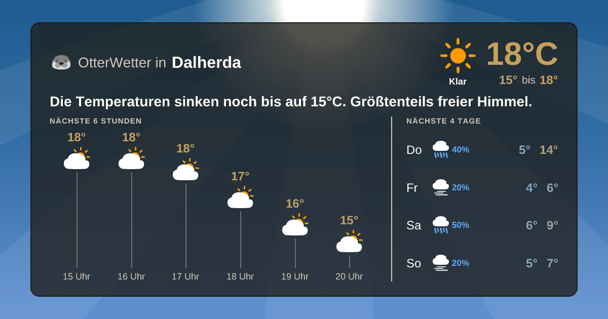 Widget-Vorschau für Dalherda Wetter-Widget-Vorschau mit Vorhersagedaten für Dalherda