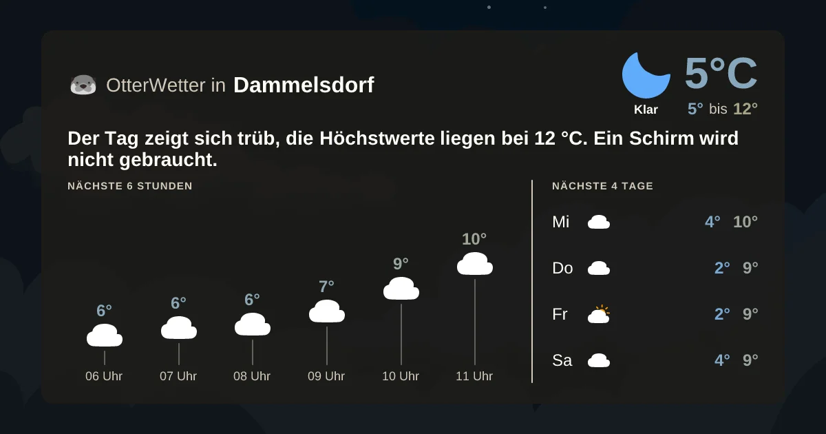Wetter-Widget-Vorschau mit Vorhersagedaten für Dammelsdorf