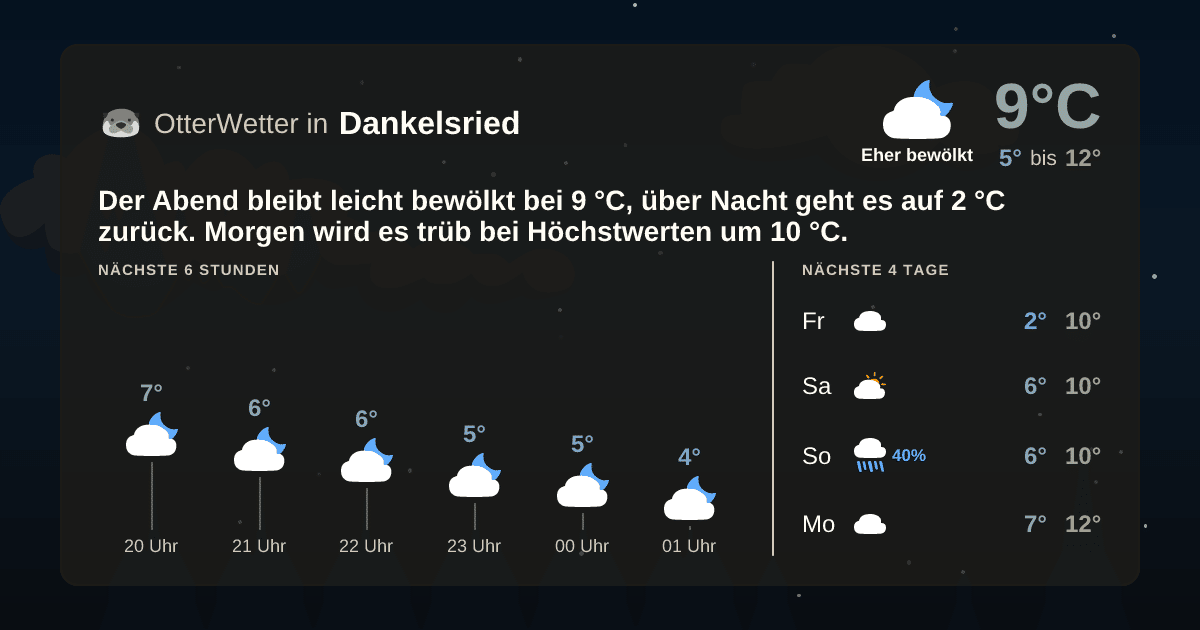 Widget-Vorschau für Dankelsried Wetter-Widget-Vorschau mit Vorhersagedaten für Dankelsried