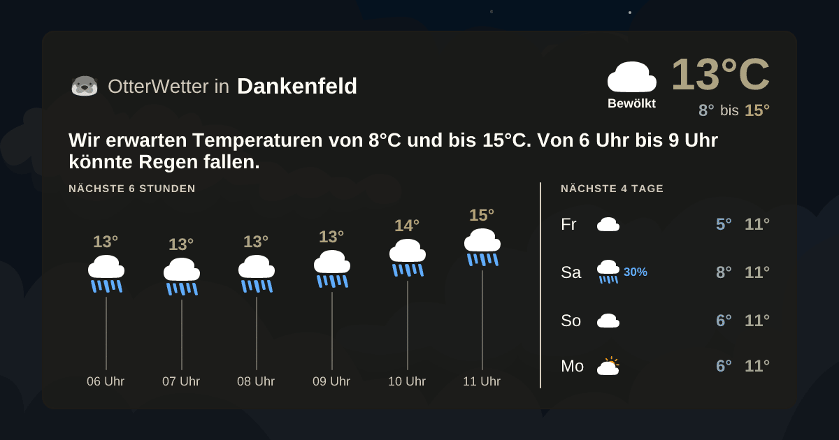 OtterWetter-Widget Dankenfeld