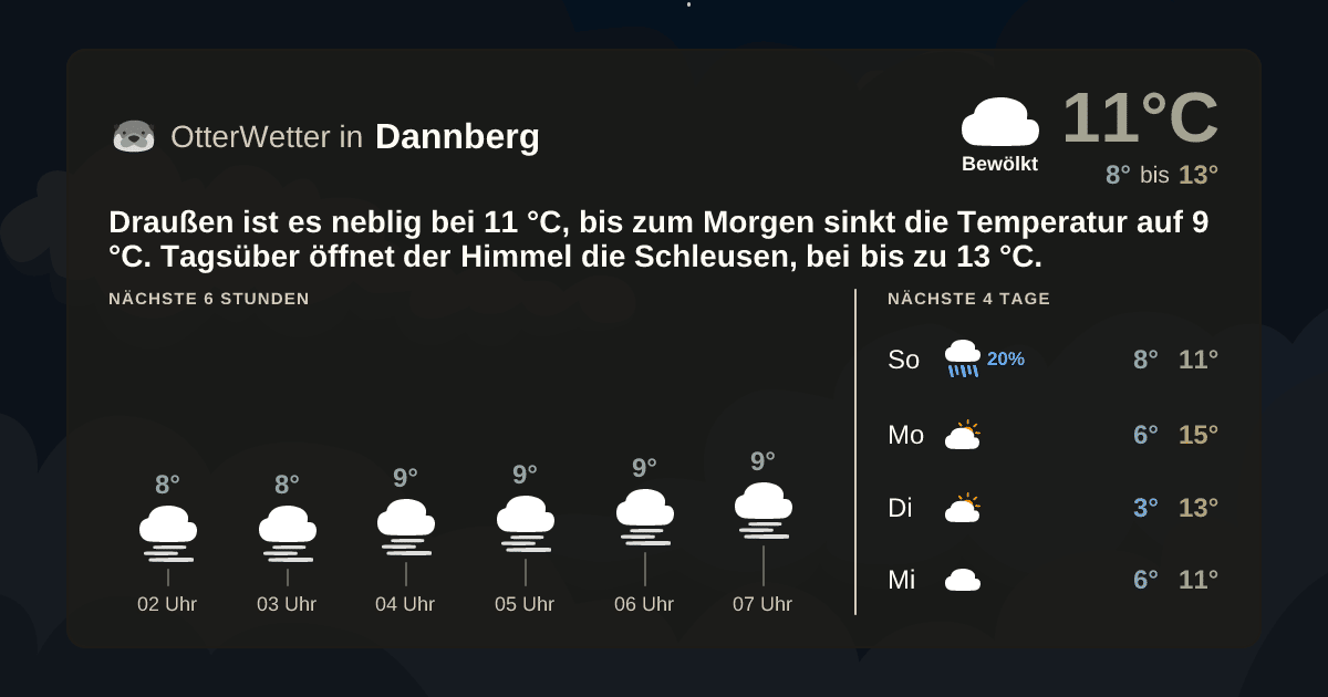 OtterWetter-Widget Dannberg