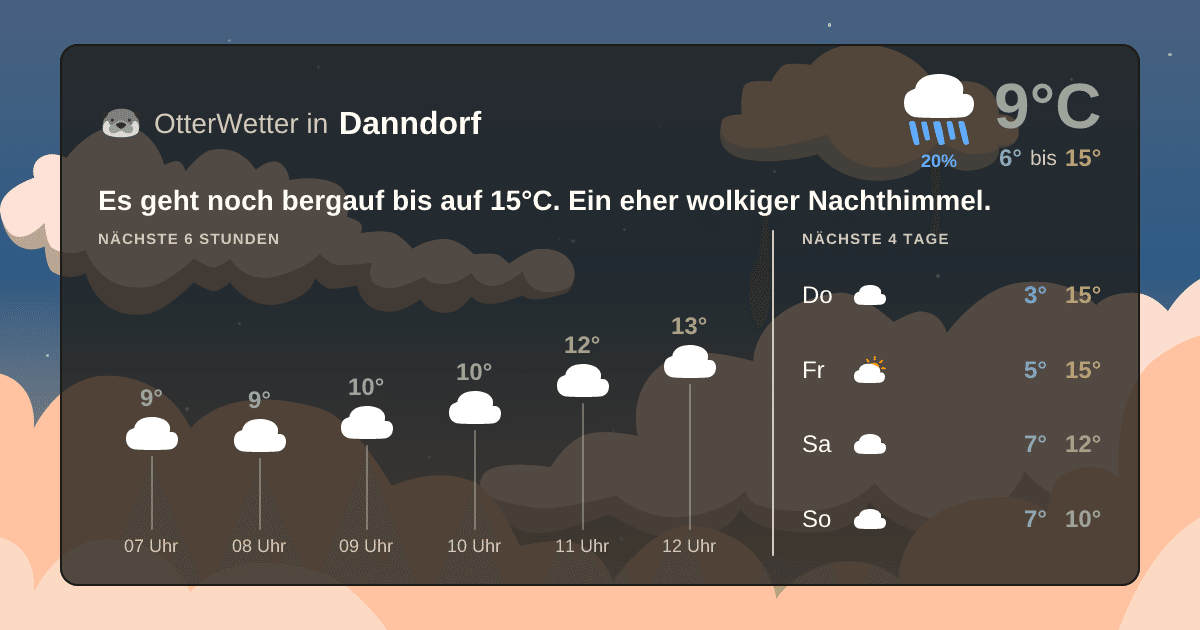 Widget-Vorschau für Danndorf Wetter-Widget-Vorschau mit Vorhersagedaten für Danndorf