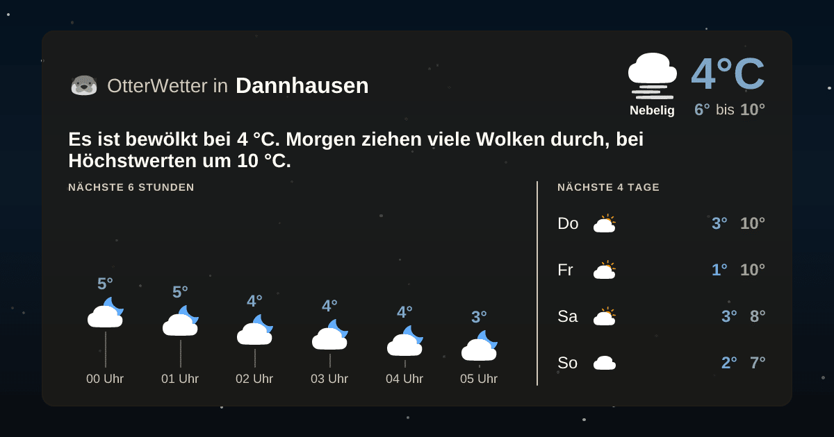 OtterWetter-Widget Dannhausen