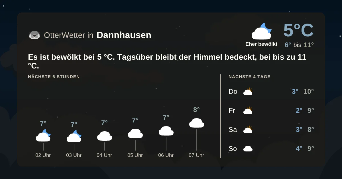 Widget-Vorschau für Dannhausen Wetter-Widget-Vorschau mit Vorhersagedaten für Dannhausen