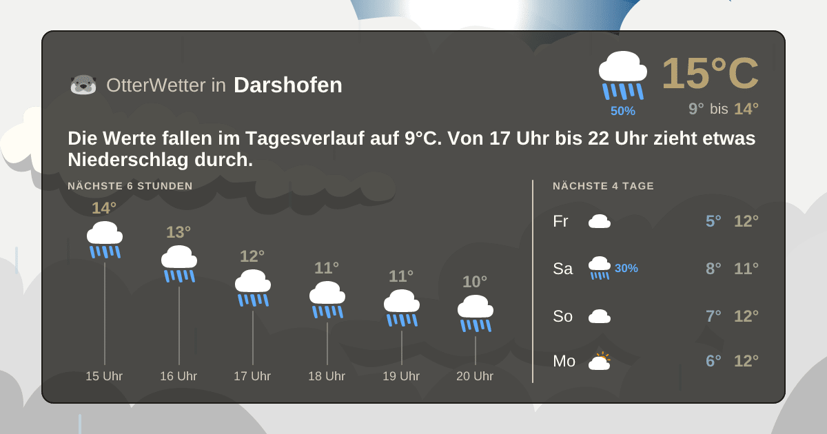 OtterWetter-Widget Darshofen