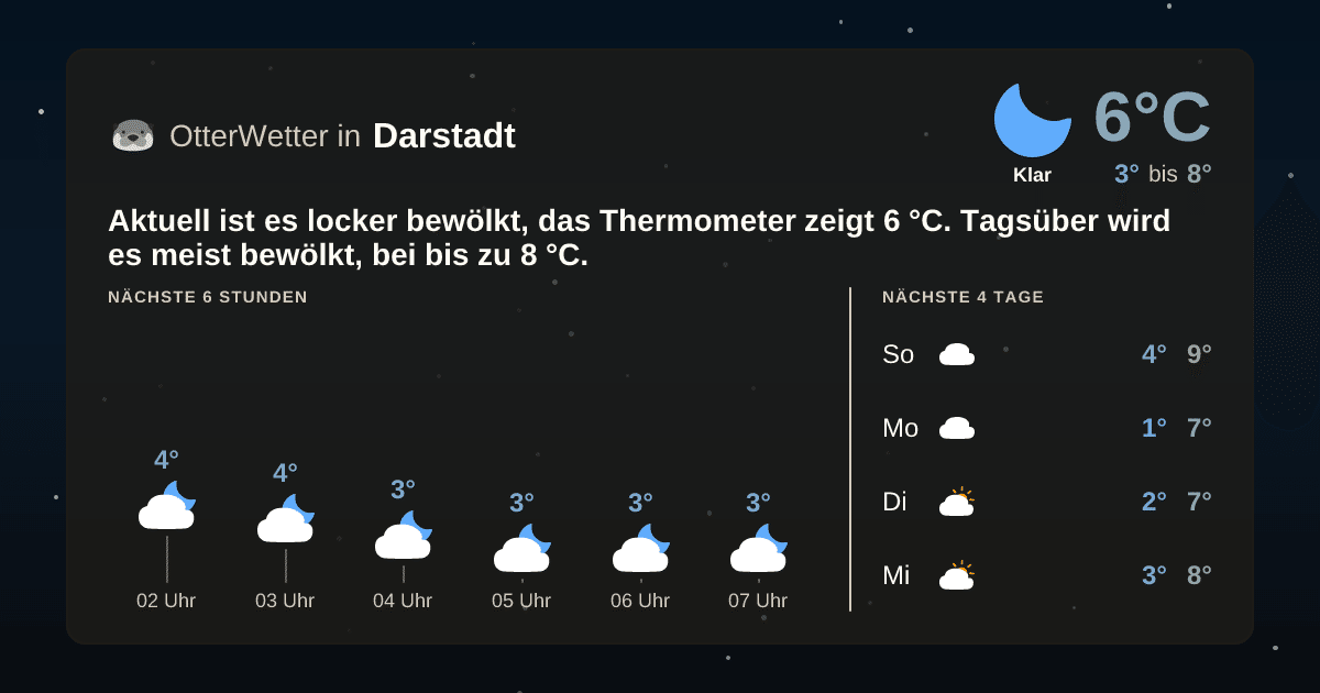 OtterWetter-Widget Darstadt