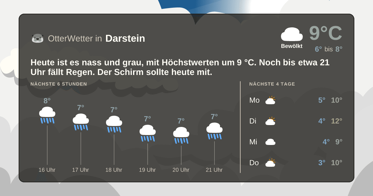 OtterWetter-Widget Darstein