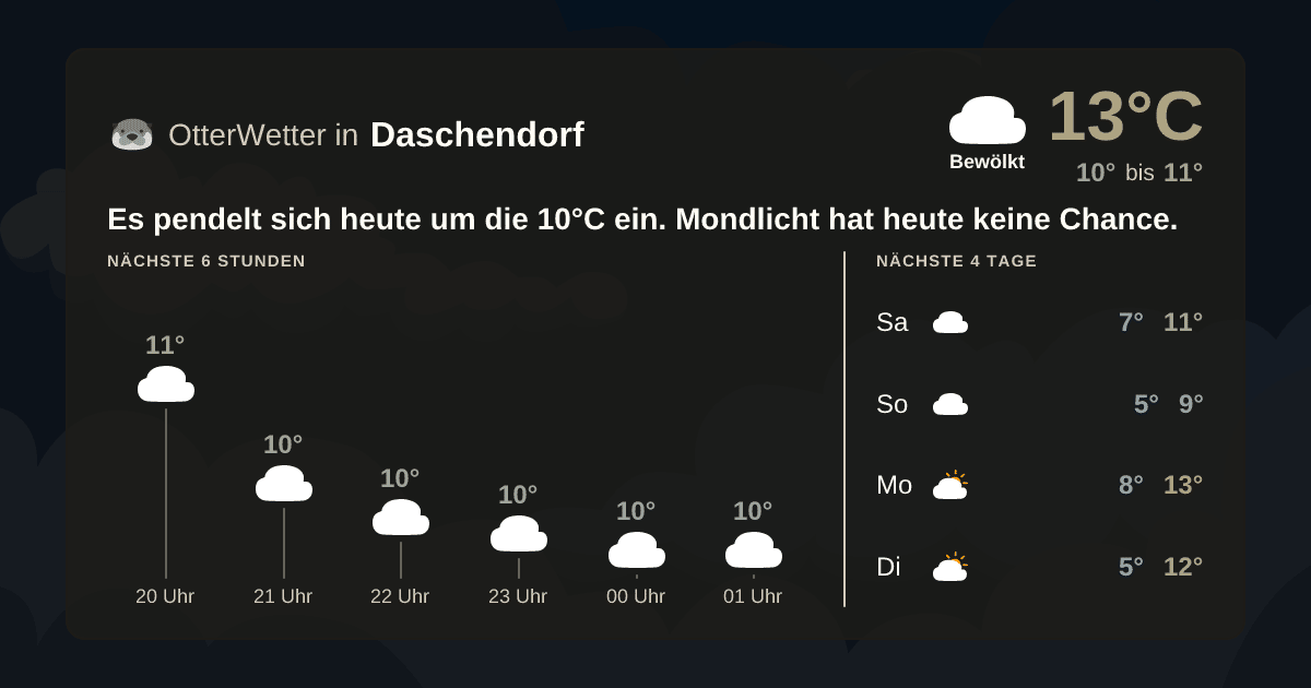 Widget-Vorschau für Daschendorf Wetter-Widget-Vorschau mit Vorhersagedaten für Daschendorf