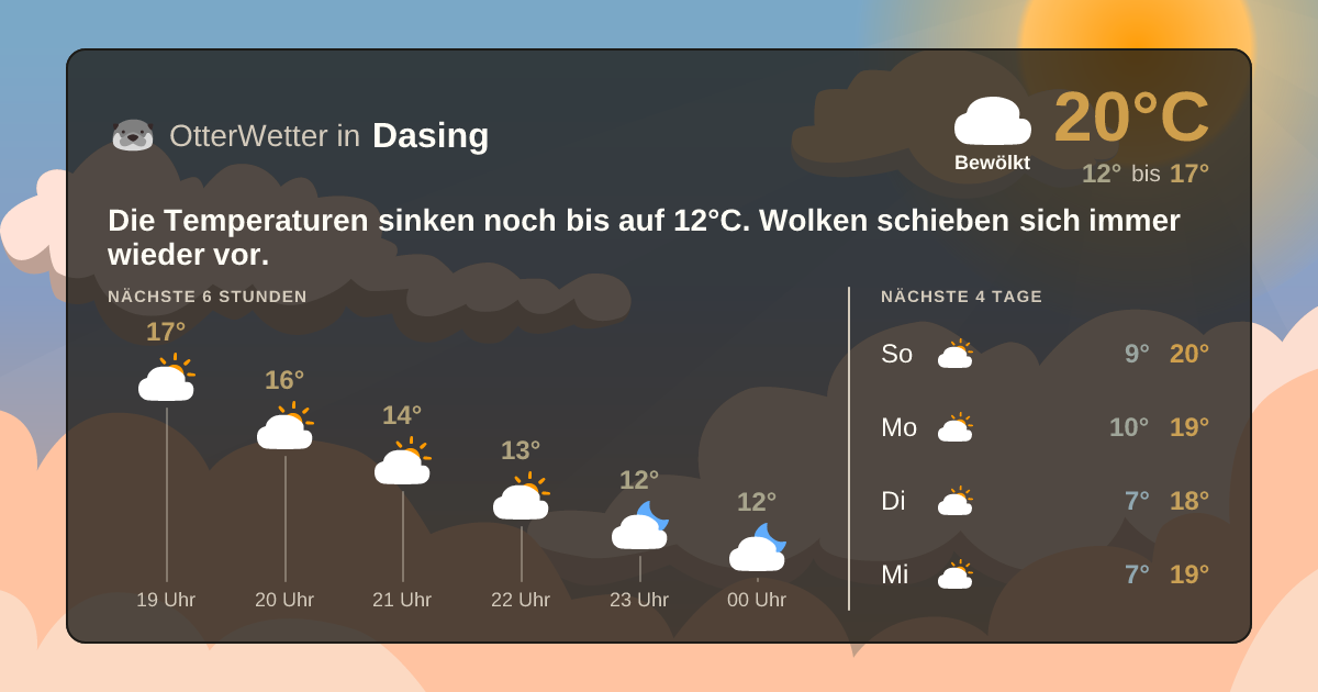 OtterWetter-Widget Dasing