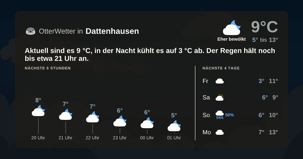 Widget-Vorschau für Dattenhausen Wetter-Widget-Vorschau mit Vorhersagedaten für Dattenhausen