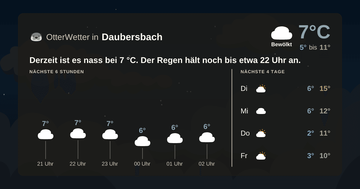 OtterWetter-Widget Daubersbach