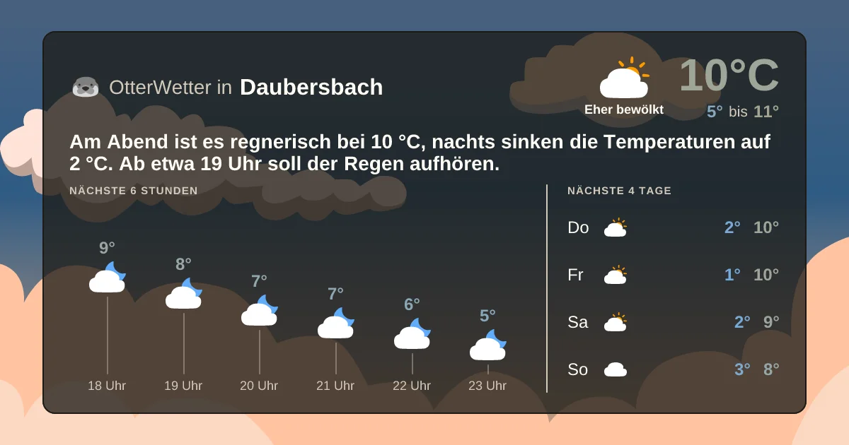 Wetter-Widget-Vorschau mit Vorhersagedaten für Daubersbach