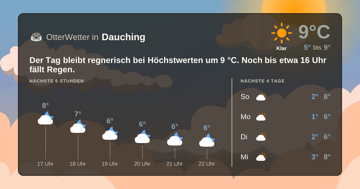 OtterWetter-Widget Dauching