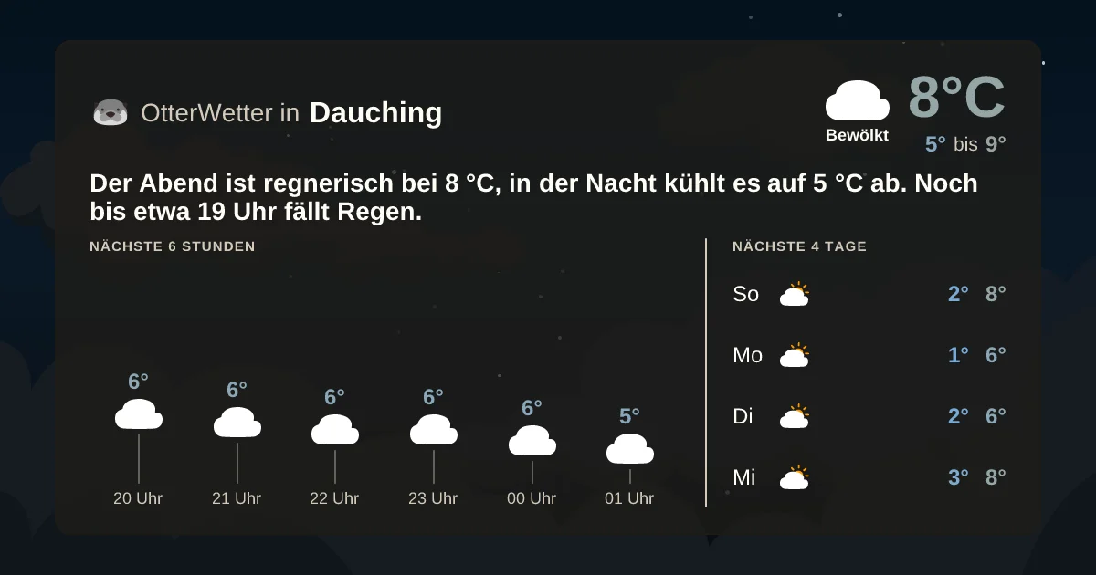 Widget-Vorschau für Dauching Wetter-Widget-Vorschau mit Vorhersagedaten für Dauching