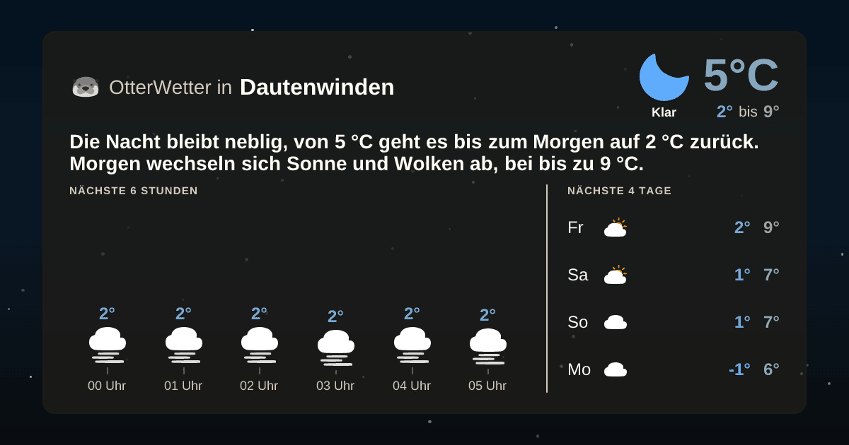 OtterWetter-Widget Dautenwinden