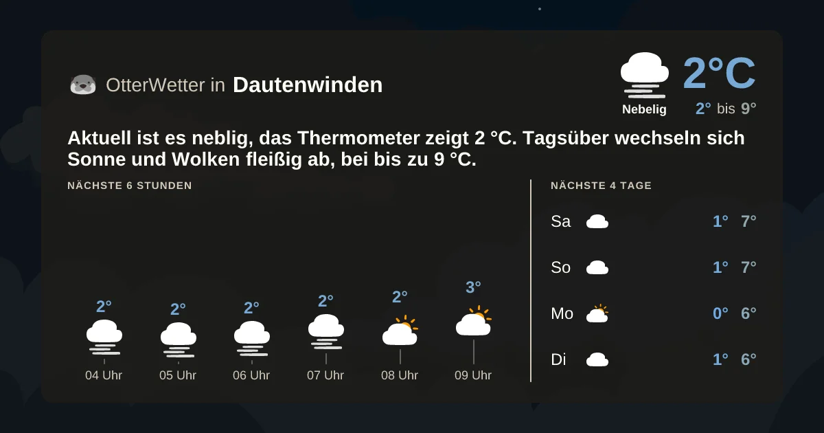 Wetter-Widget-Vorschau mit Vorhersagedaten für Dautenwinden