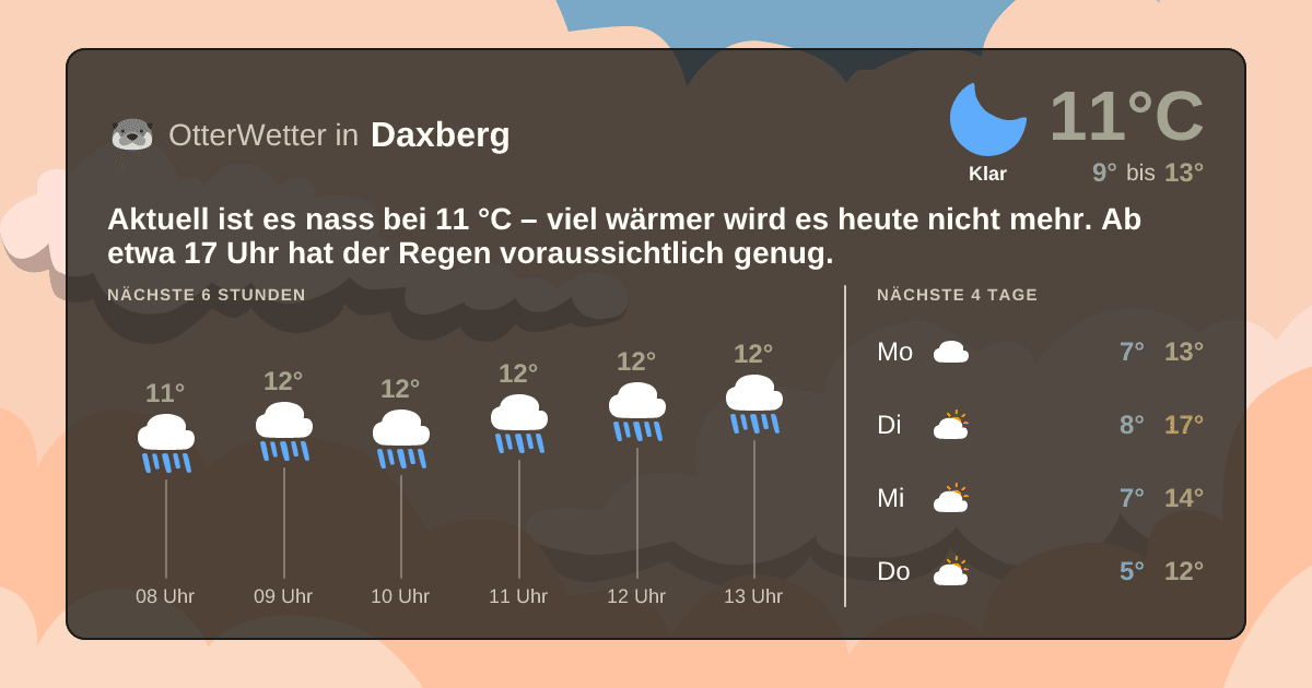 OtterWetter-Widget Daxberg