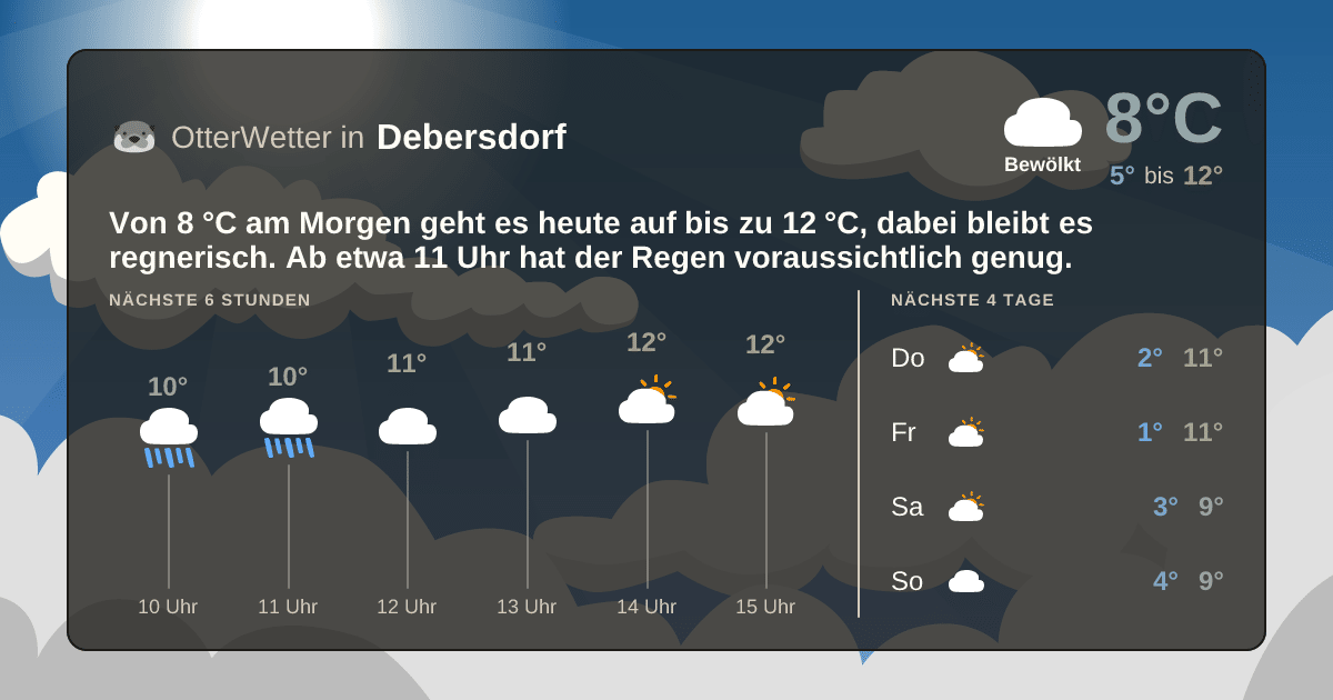 OtterWetter-Widget Debersdorf