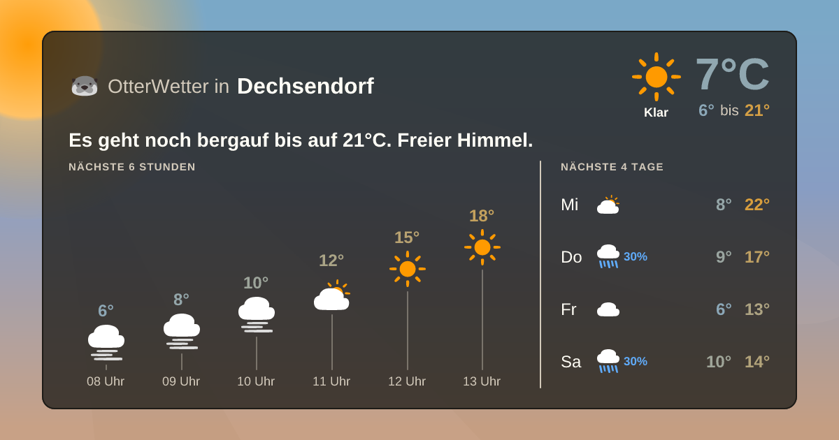 Widget-Vorschau für Dechsendorf Wetter-Widget-Vorschau mit Vorhersagedaten für Dechsendorf