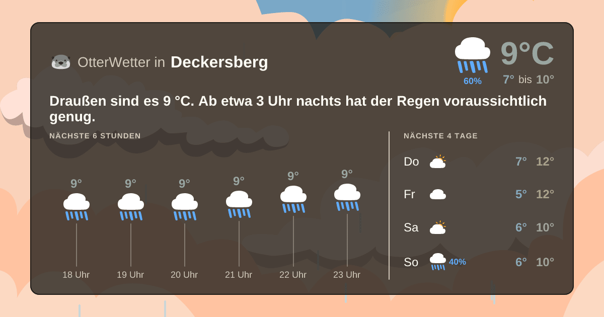OtterWetter-Widget Deckersberg