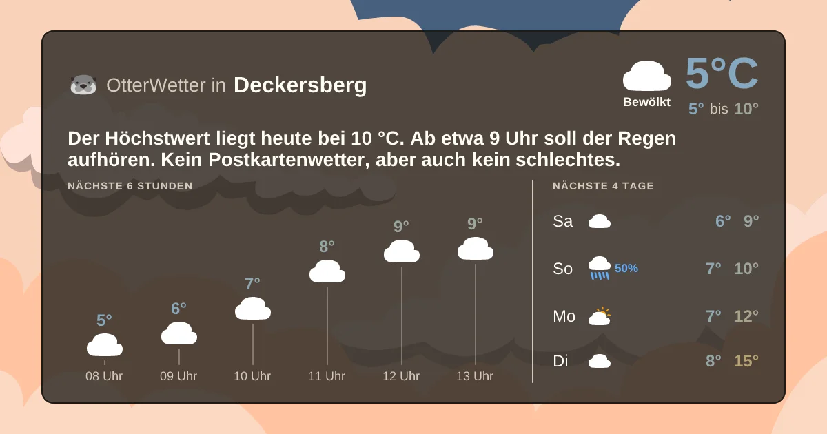 Wetter-Widget-Vorschau mit Vorhersagedaten für Deckersberg
