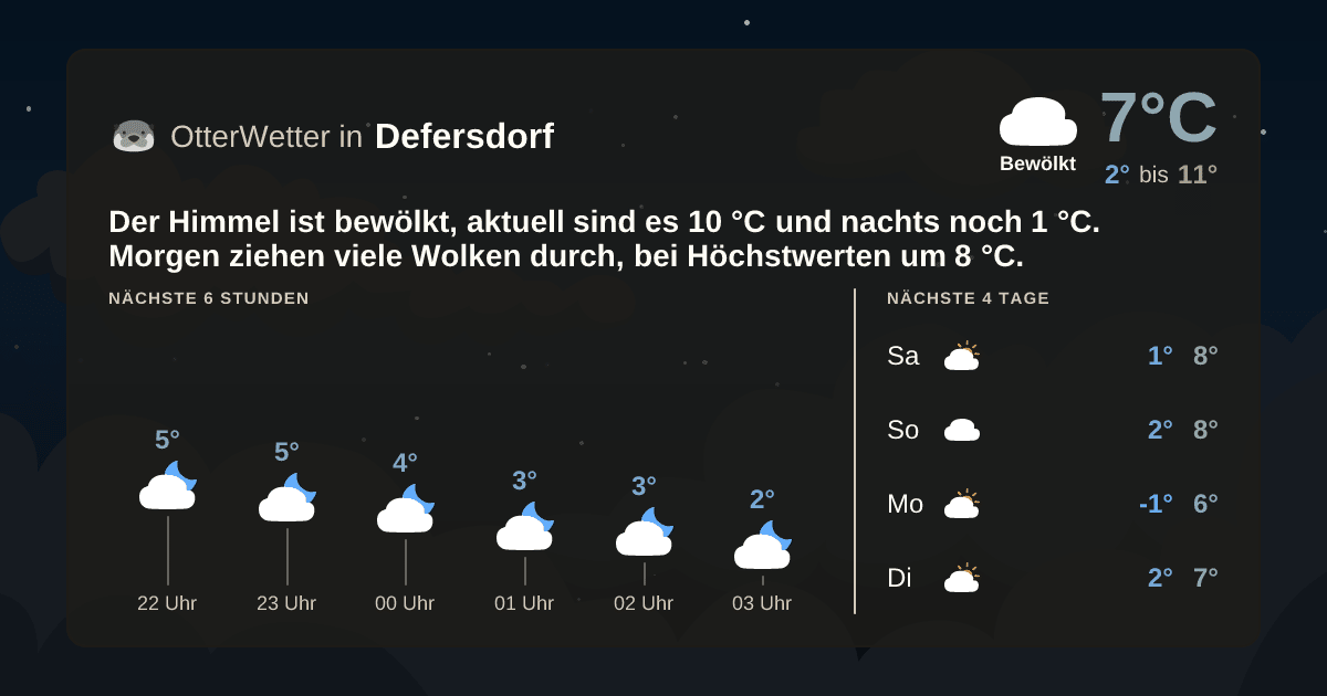OtterWetter-Widget Defersdorf