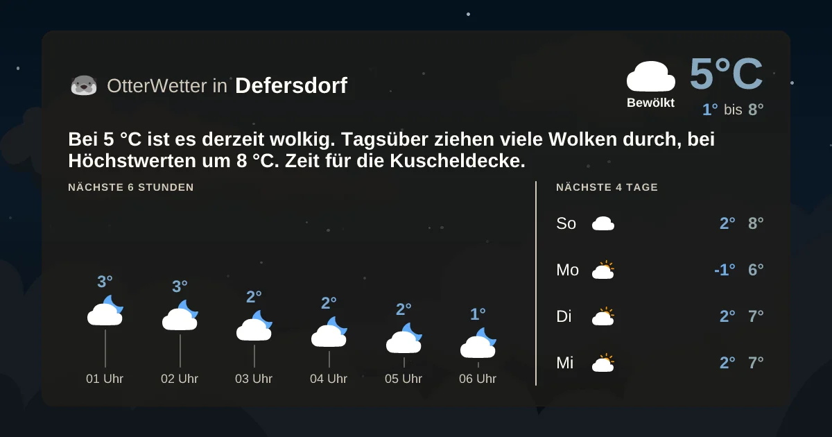 Wetter-Widget-Vorschau mit Vorhersagedaten für Defersdorf