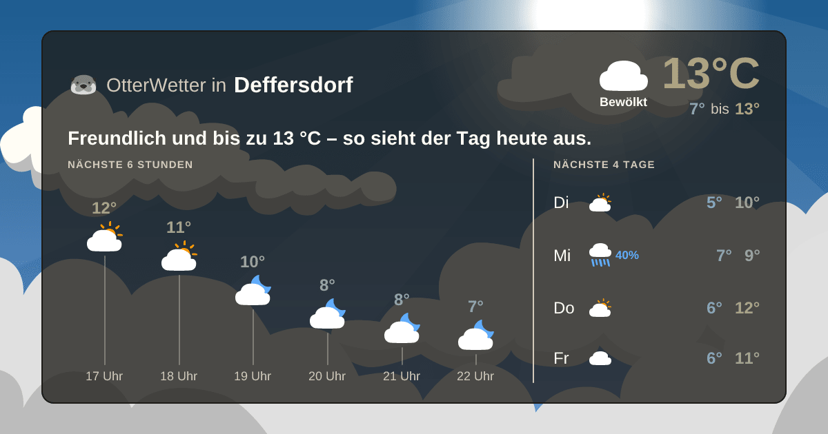 OtterWetter-Widget Deffersdorf