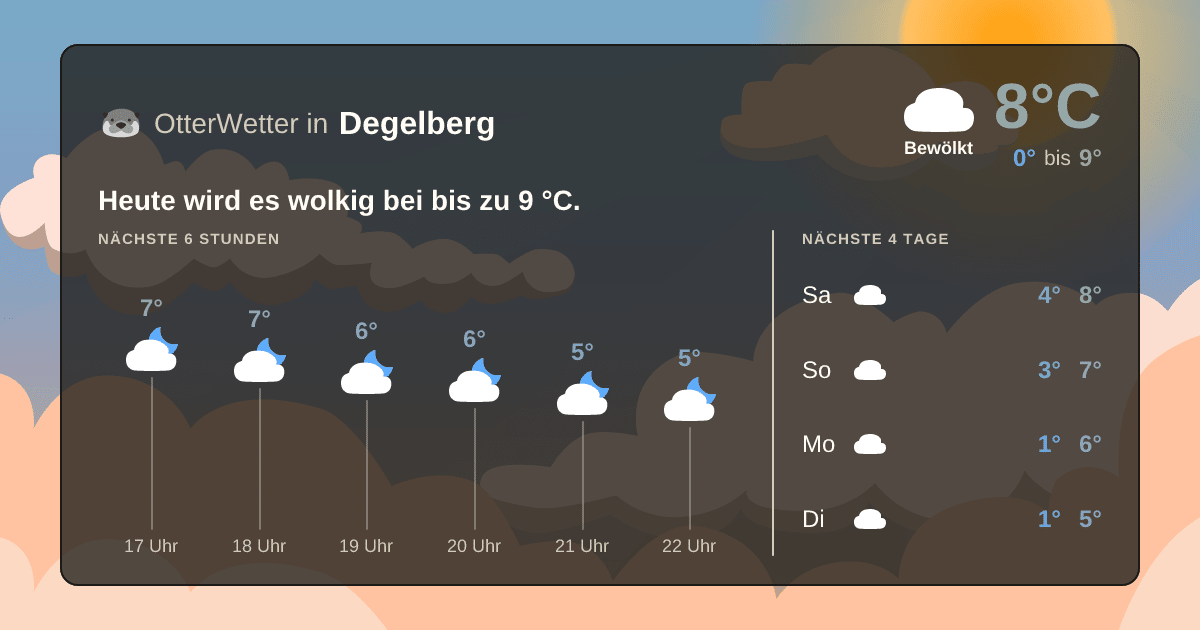 OtterWetter-Widget Degelberg