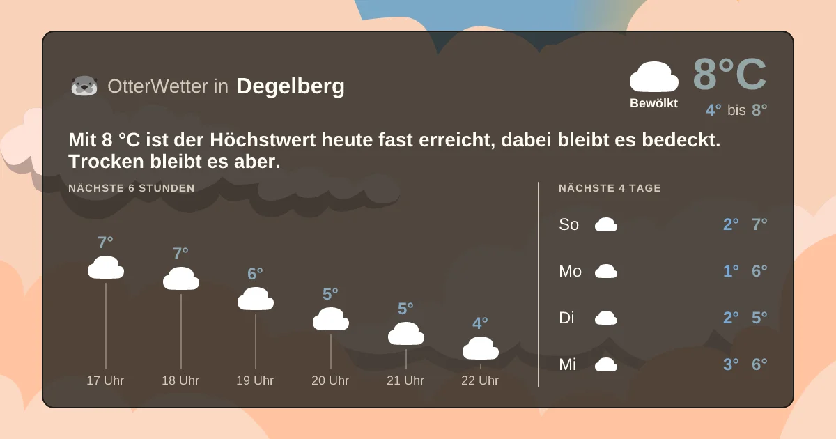 Wetter-Widget-Vorschau mit Vorhersagedaten für Degelberg