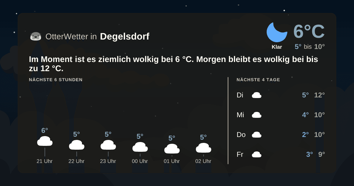 OtterWetter-Widget Degelsdorf