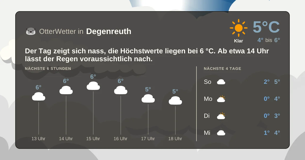 Wetter-Widget-Vorschau mit Vorhersagedaten für Degenreuth