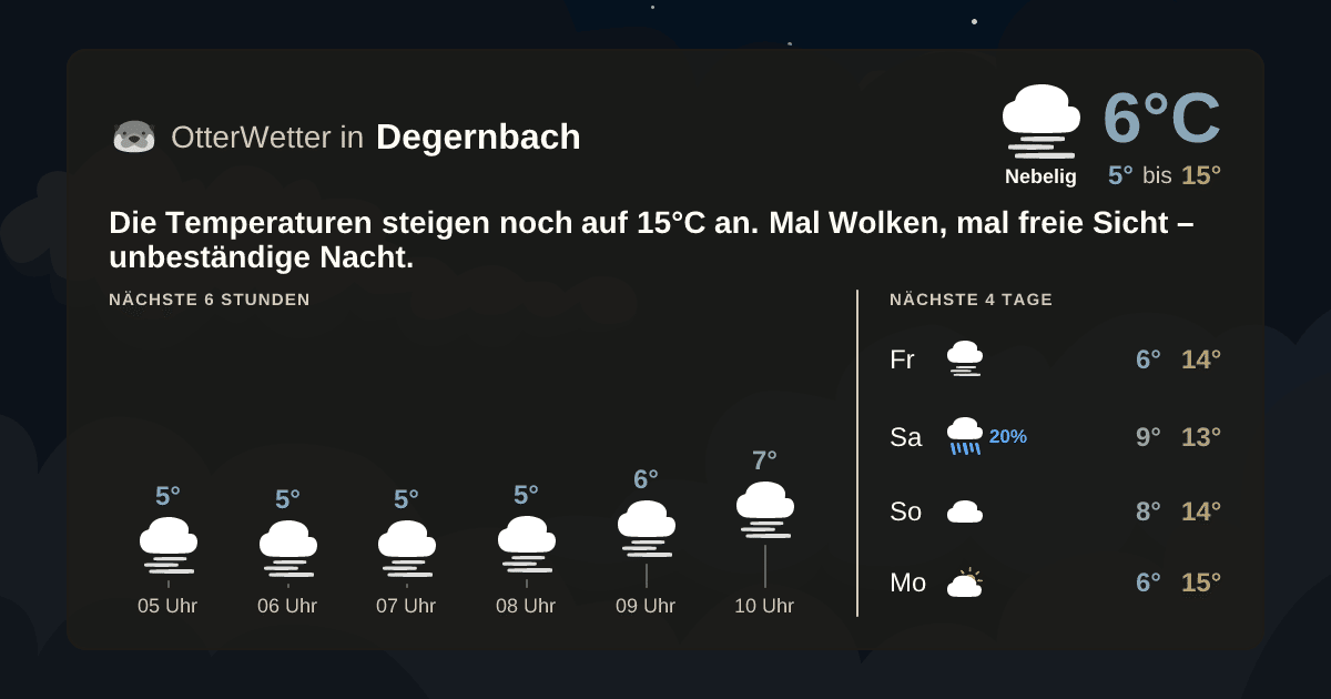 OtterWetter-Widget Degernbach