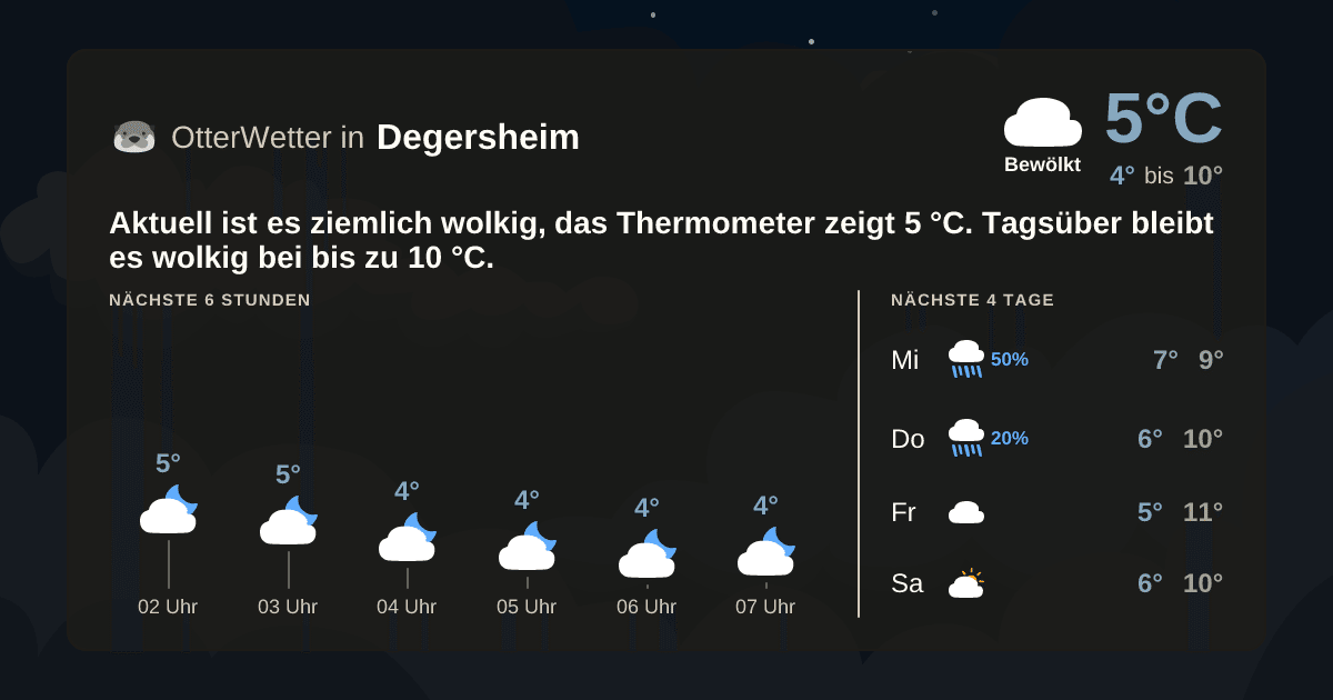 OtterWetter-Widget Degersheim