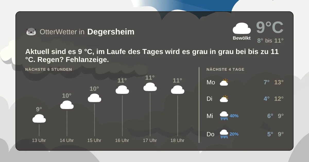 Wetter-Widget-Vorschau mit Vorhersagedaten für Degersheim