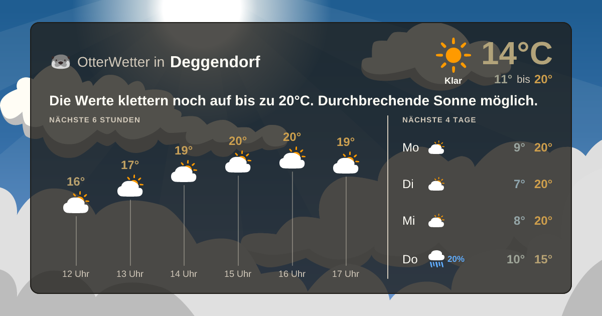 Widget-Vorschau für Deggendorf Wetter-Widget-Vorschau mit Vorhersagedaten für Deggendorf