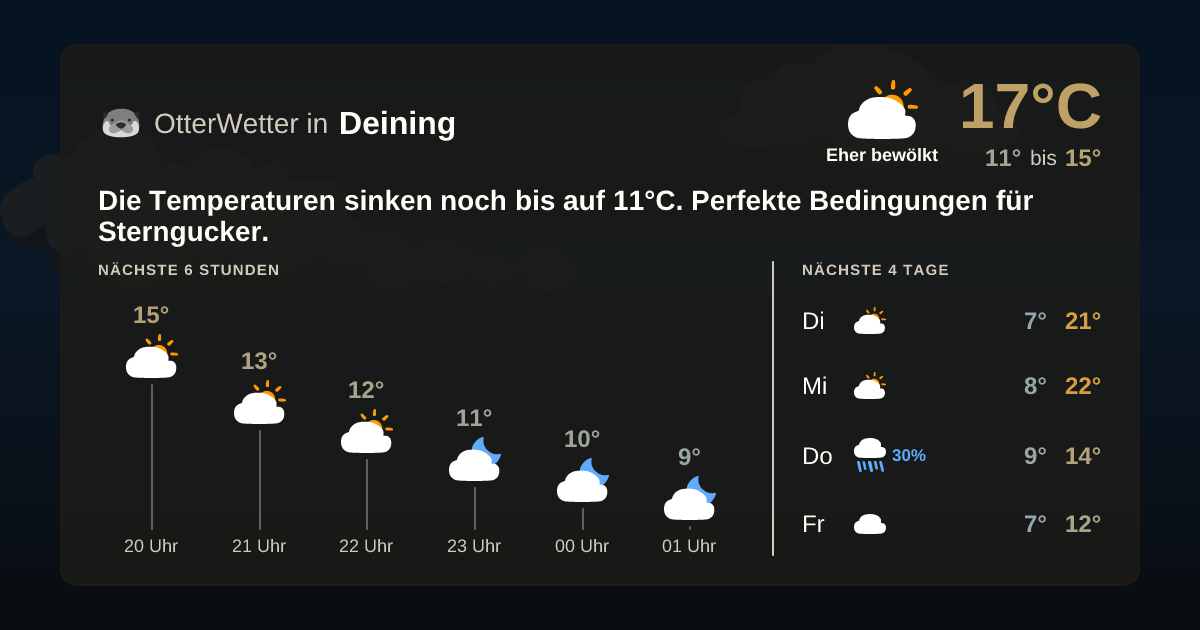 OtterWetter-Widget Deining