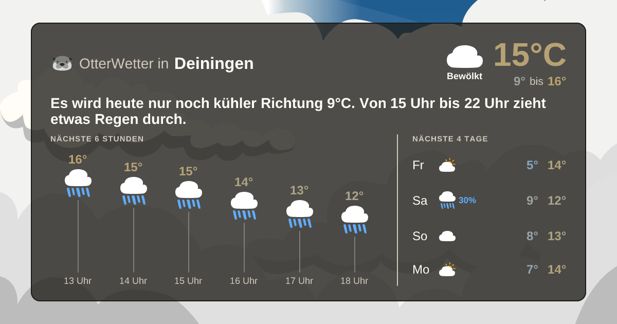 Wetter-Widget-Vorschau mit Vorhersagedaten für Deiningen