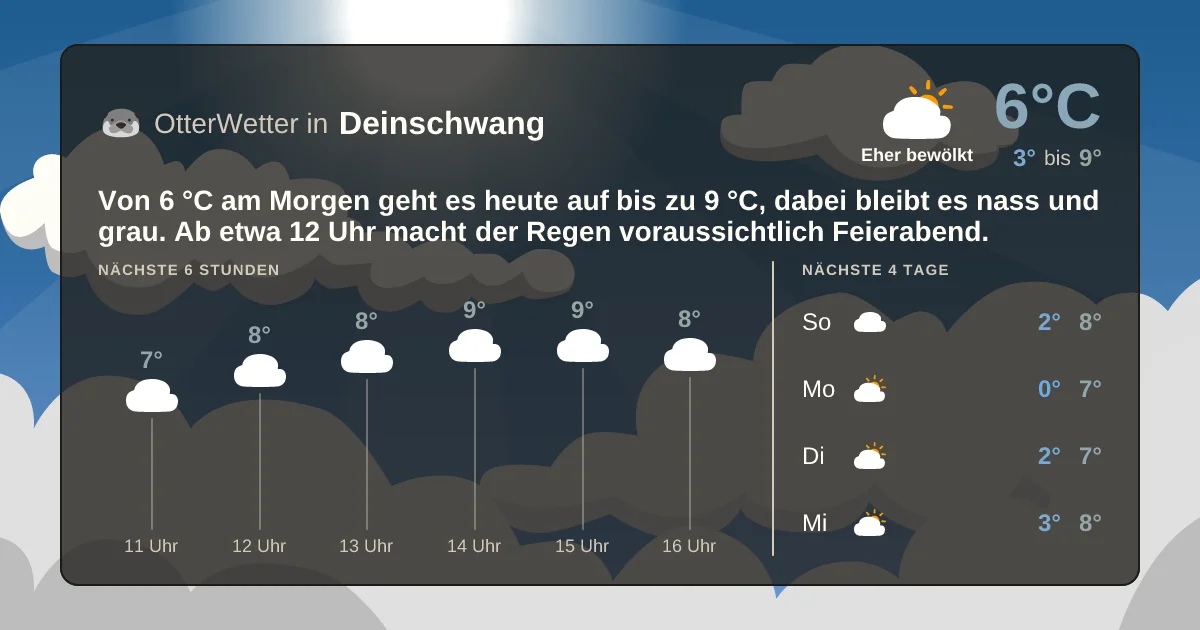 Widget-Vorschau für Deinschwang Wetter-Widget-Vorschau mit Vorhersagedaten für Deinschwang