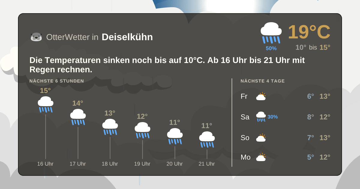 Widget-Vorschau für Deiselkühn Wetter-Widget-Vorschau mit Vorhersagedaten für Deiselkühn