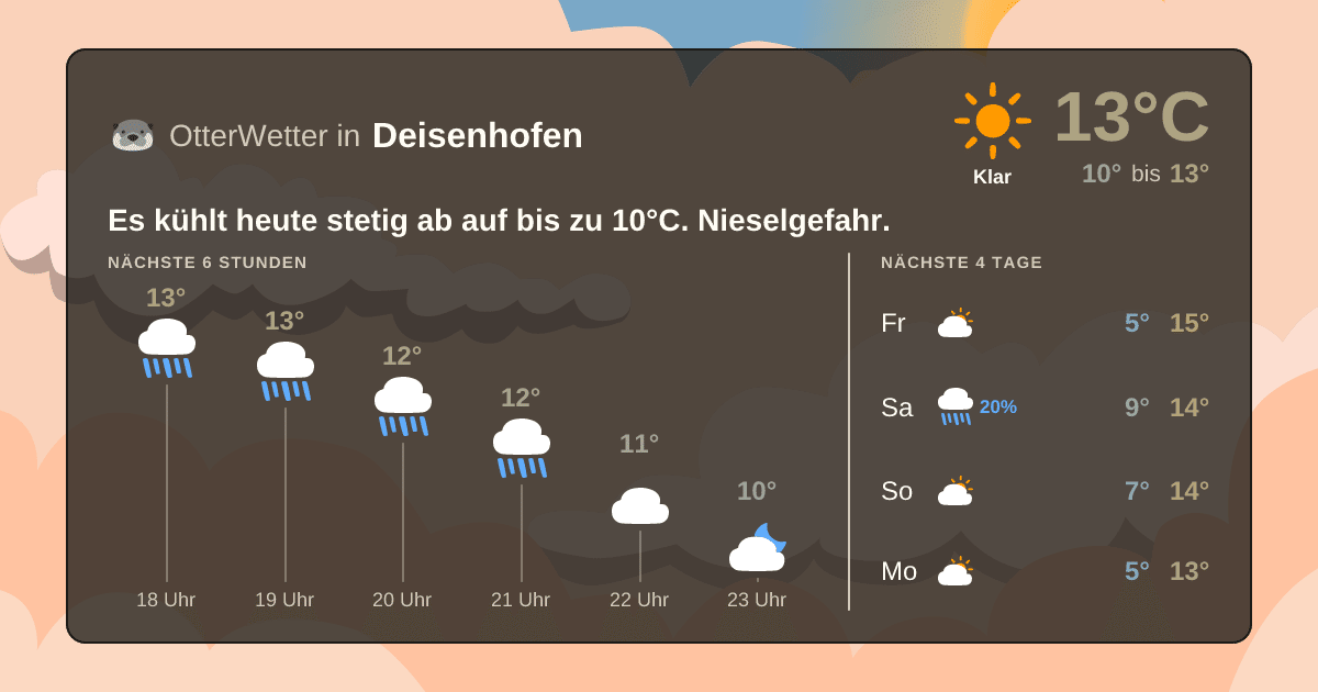 OtterWetter-Widget Deisenhofen
